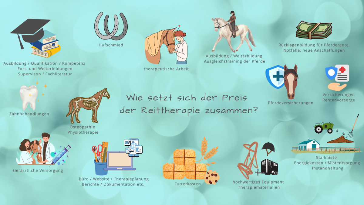 Kostenzusammensetzung (1)